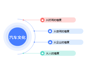 汽车文化总体架构思路