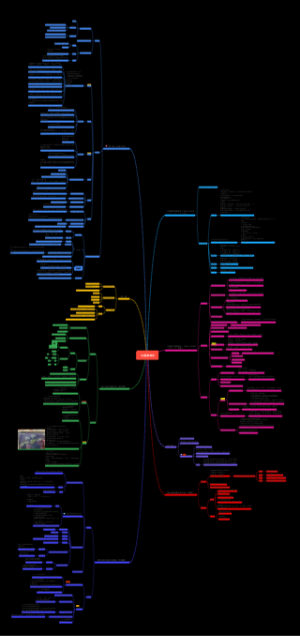中国教育史