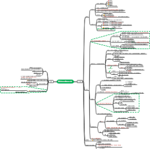生物必修一：元素化合物