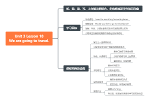 小学六年级Unit 3 Lesson 