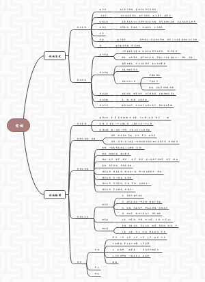 宋词思维导图