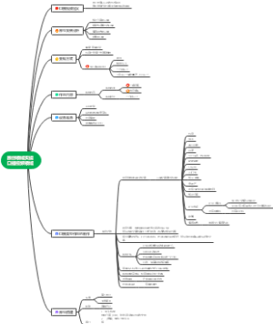 原创领域实操口播视频领域