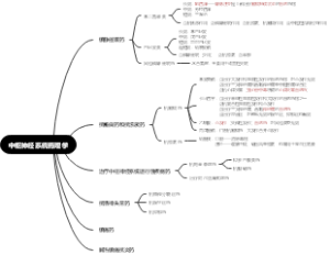 中枢神经系统药理学