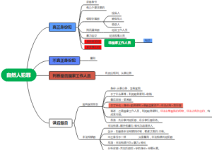 自然人犯罪