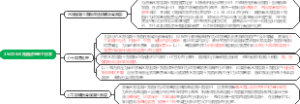 1K411045 路面改造施工技术