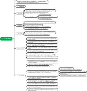 1K413042 工作井施工技术