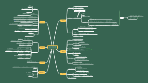 有机反应学习笔记