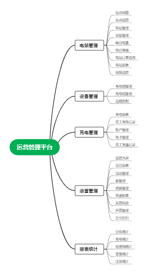 运营管理平台