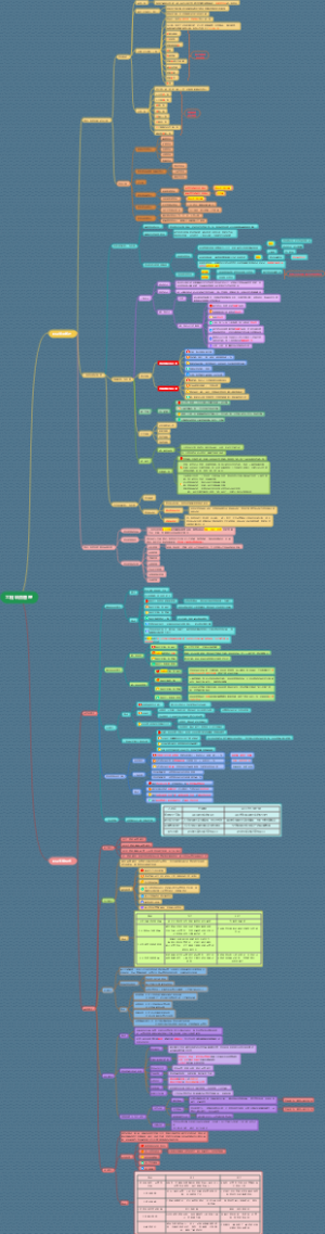 陕西二级造价  第1章 工程造价管理相关法律法规与制度