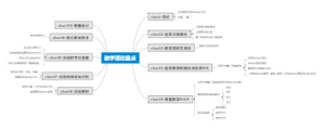 国际汉语教师资格IPA-对外汉语教学理论-各章节重点内容