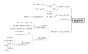 chart1-对外汉语教学总论