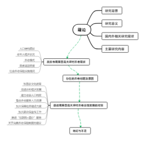 逻辑框架图