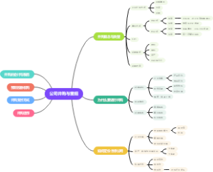 公司并购与重组