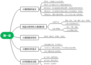 人格心理学知识点