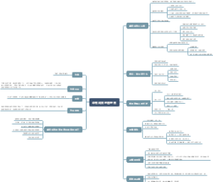 卓有成效的管理者