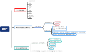 碳资产