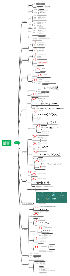 资料分析完整版