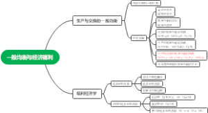 微观经济学：一般均衡与经济福利