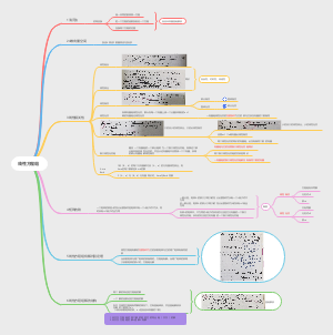 第三章 线性方程组  106