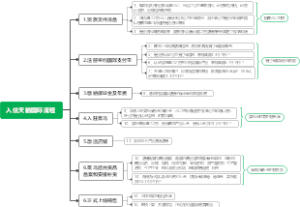 天猫国际入驻流程