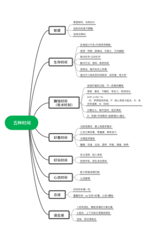 五种时间读书笔记
