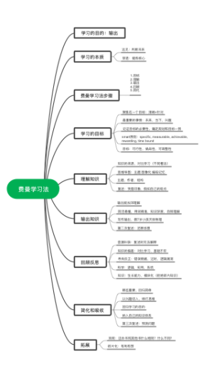 费曼学习法