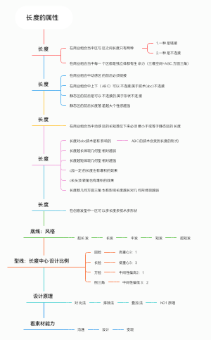 长度