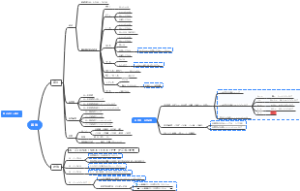 日语尊他语的各种形式