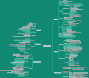 交换机配置整理