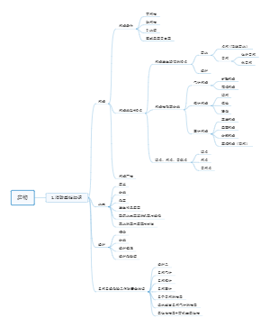 消防基础知识思维导图