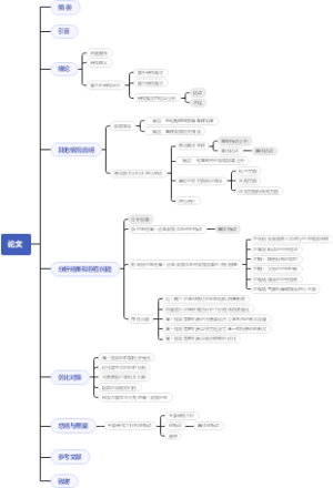 论文框架图