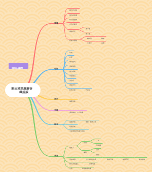 熊出没深度解析概括版