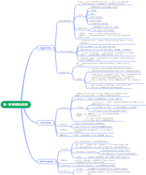 管理学 第一章 管理理论发展