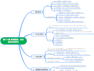 管理学 第234章 管理道德、社会责任与全球化