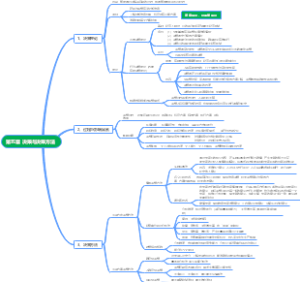 管理学 第五章 决策与决策方法