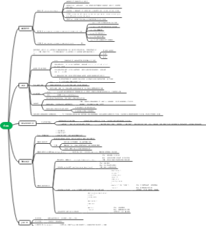 4css