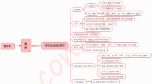 政府宏观调控的措施