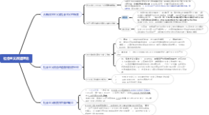 社会主义改造理论