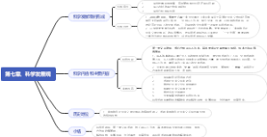 科学发展观知识导图
