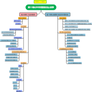 第十单元中华民族的抗日战争思维导图