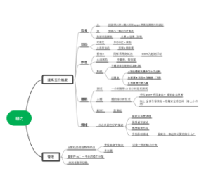 精力开挂