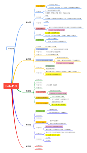 11月工作内容