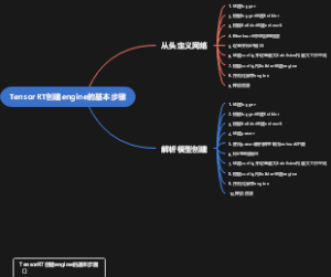 TensorRT创建engine的基本步骤