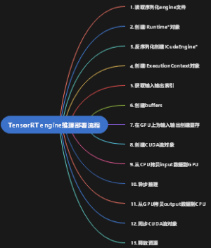 TensorRT engine推理部署流程