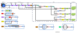 yolov5（6.0结构）流程图
