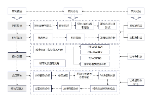 论文技术路线图