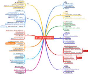高中全学年大事记