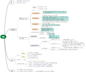 《病理学》笔记 3、水肿