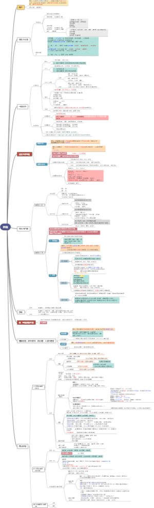 《病理学》肿瘤