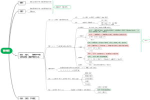 系统解剖学—脊神经